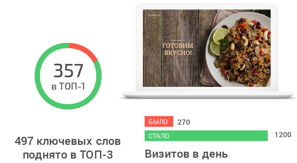 Кулинарный портал