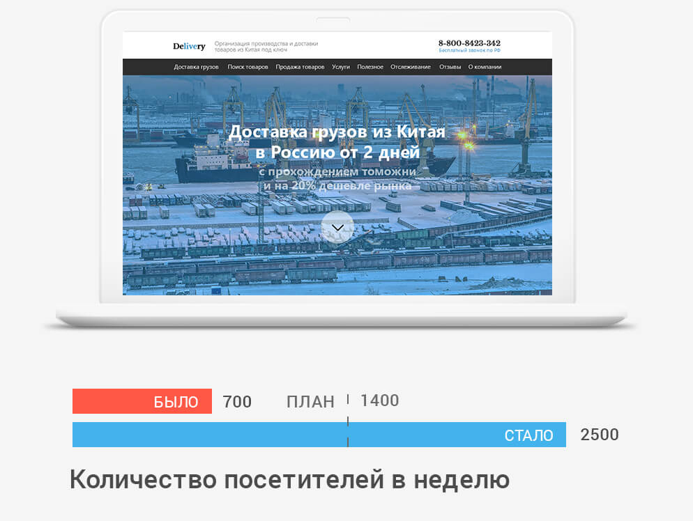 Сайт доставки товаров из Китая