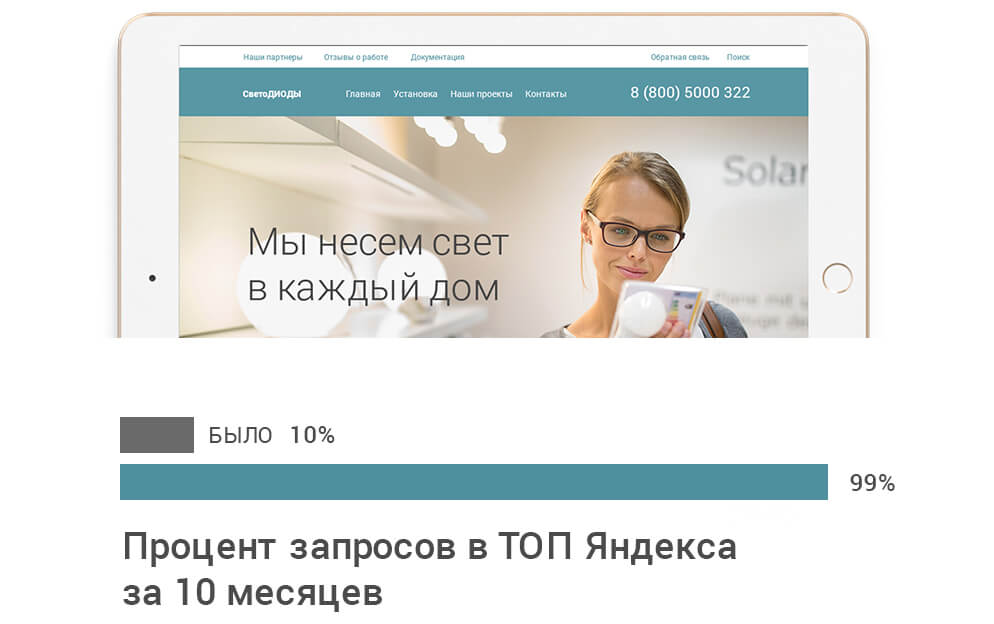 Продажа светодиодного оборудования