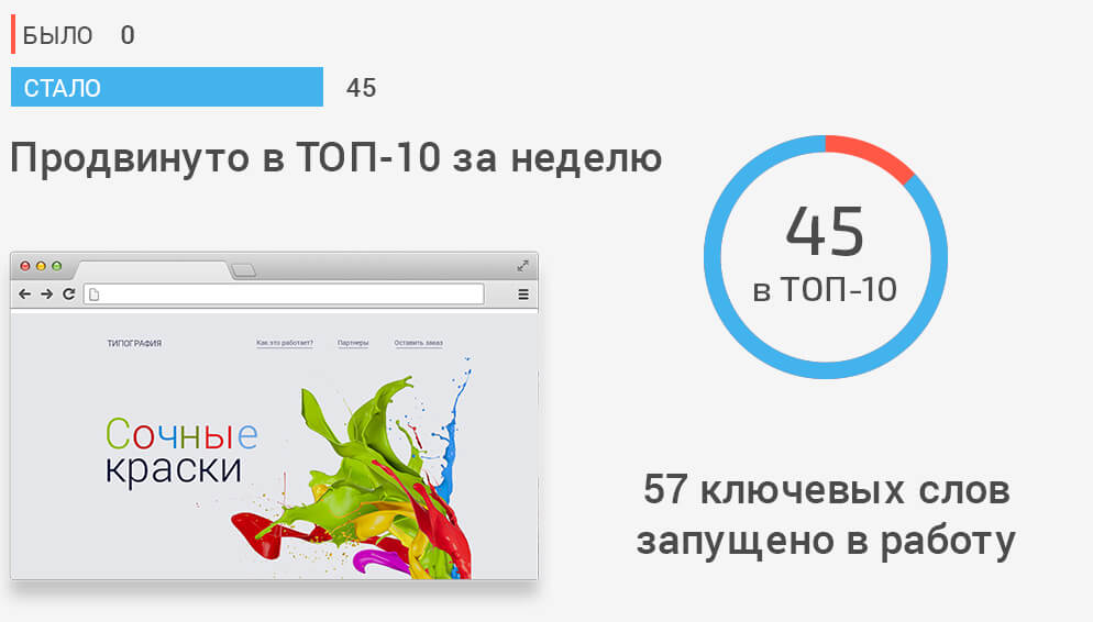 Типография полного цикла